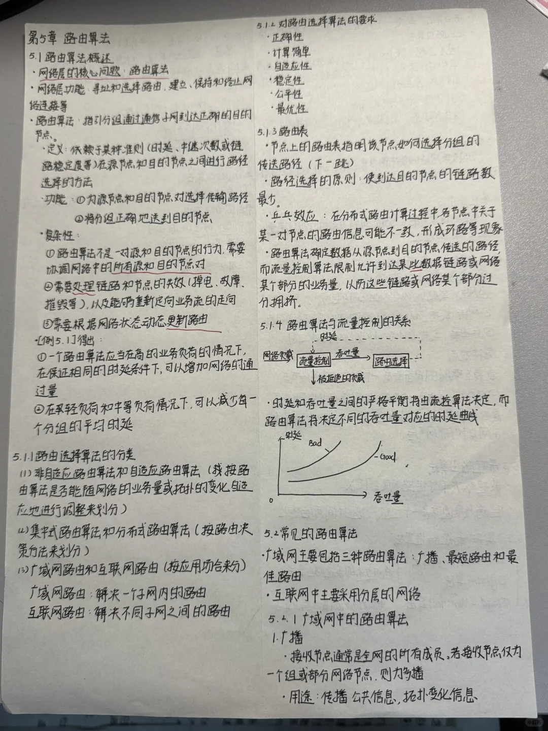 通信网络基础，必修课！