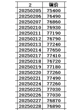 2025年2月铜价统计