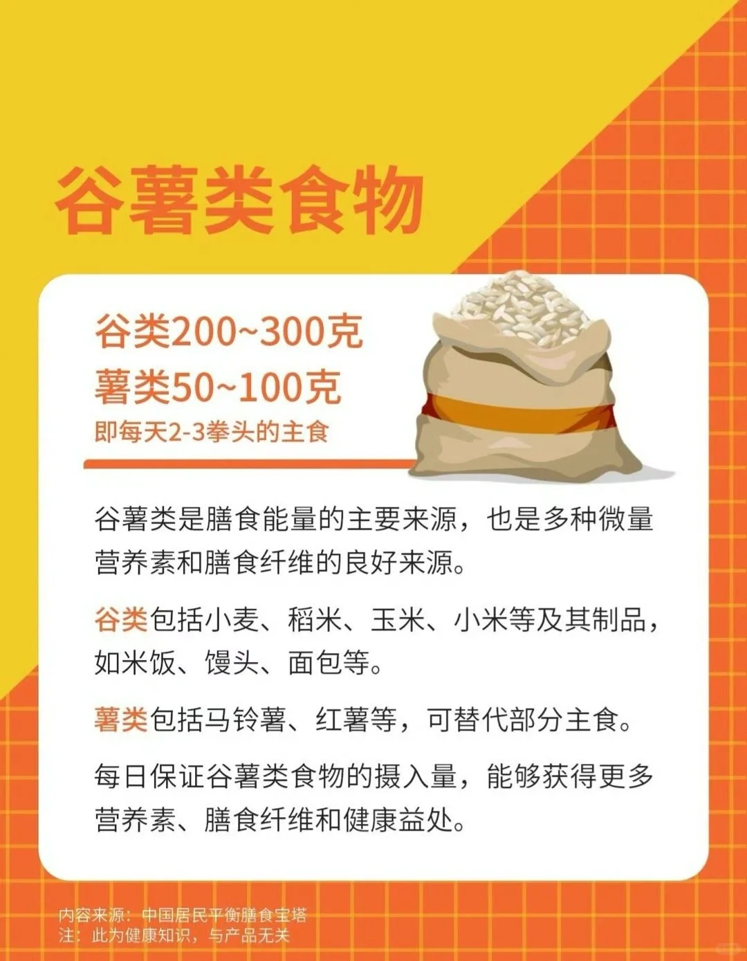 ?今天的营养你吃够了没？