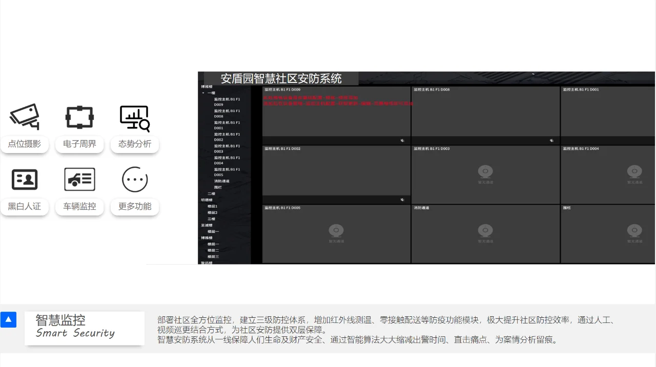 智慧社区安防系统——社区安全的数字化转型