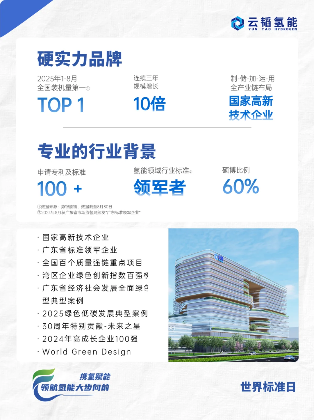 是时候,秀一波新「标」杆了