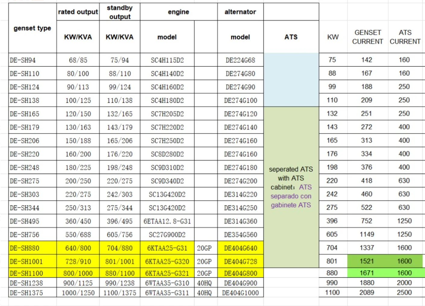要工业用的发电机供应商和太阳能系统