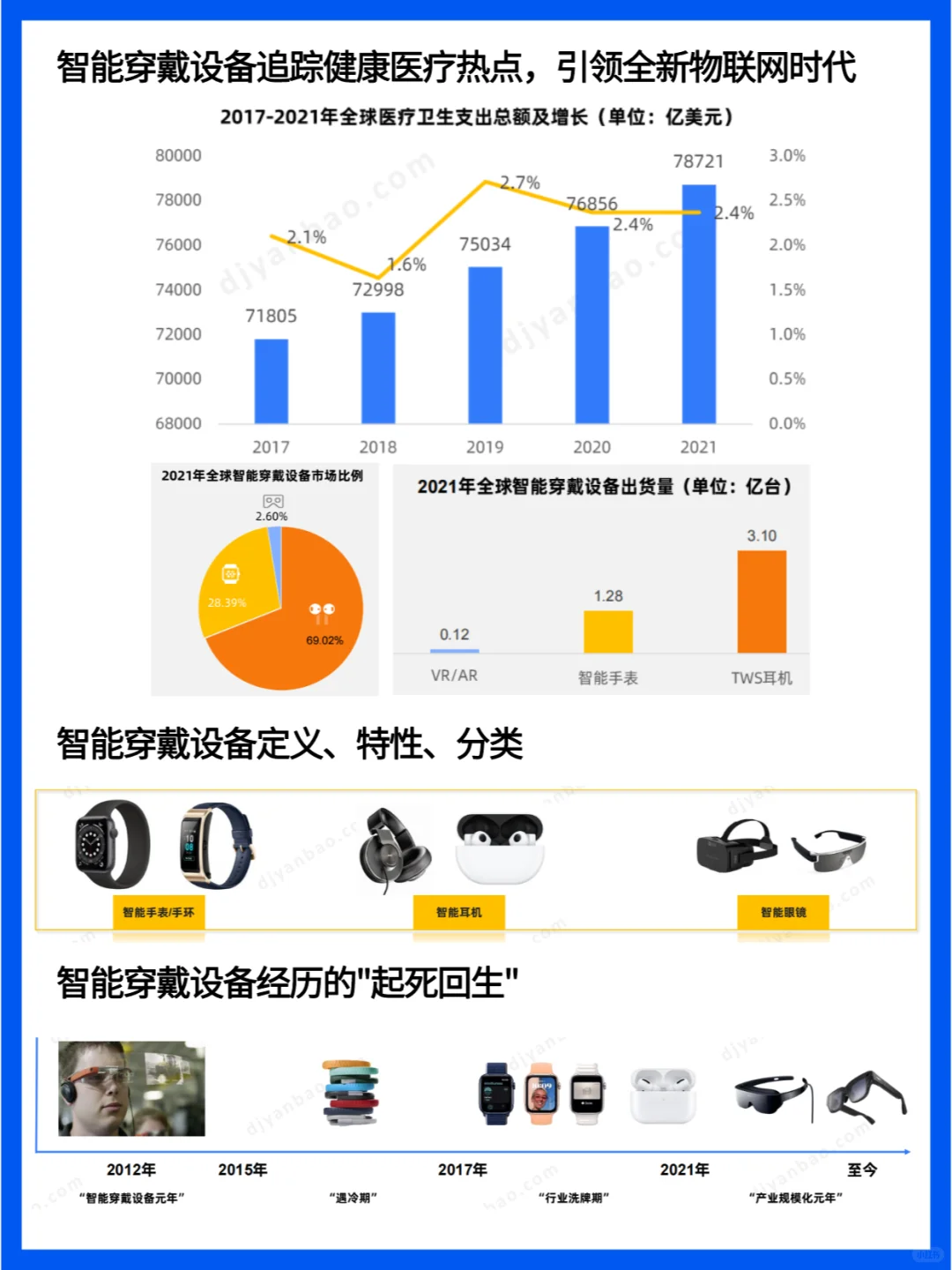 智能穿戴设备行业研究报告