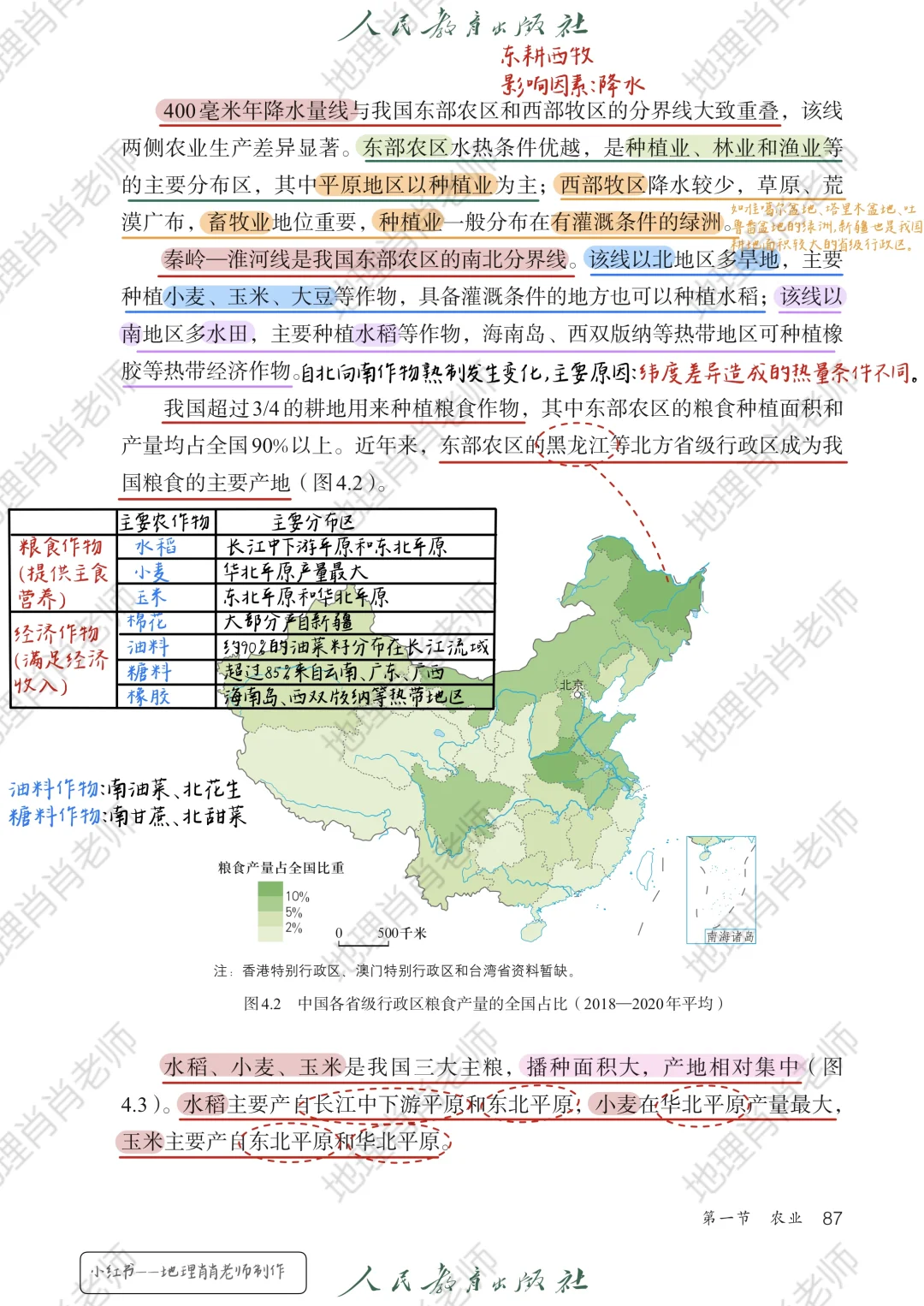 (定稿)新人教版八上｜课本笔记｜4.1农业