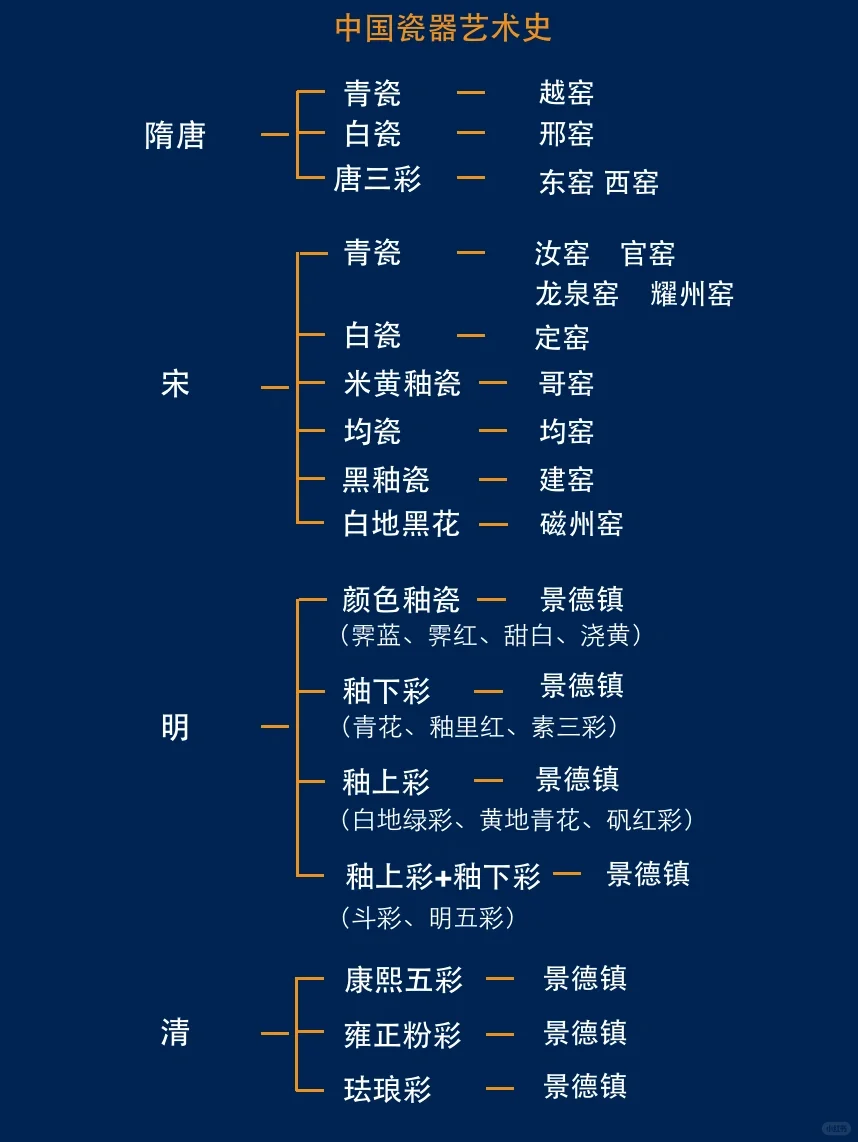 十分钟带你看懂中国陶瓷艺术史！