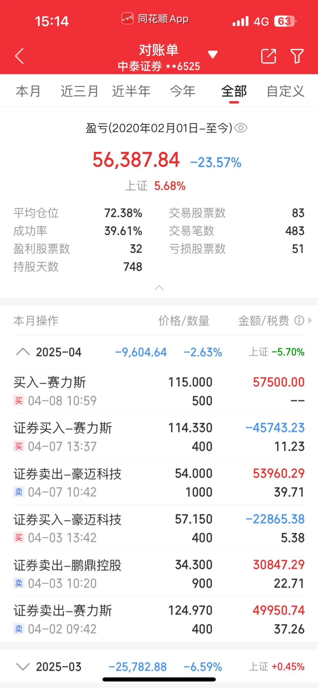 今日盈利1.7w 买入西部牧业 加仓赛力斯