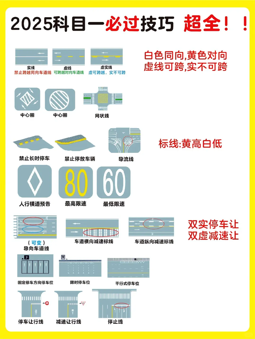 科目一 科目四技巧 摩托也可以参考哈!