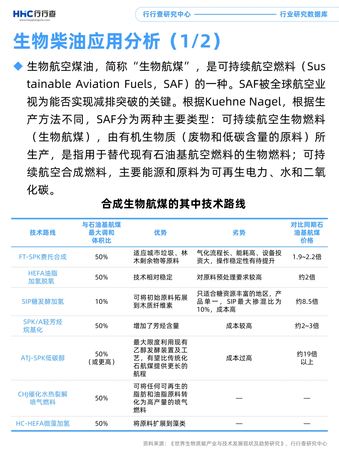 每天学习一个行业:生物柴油