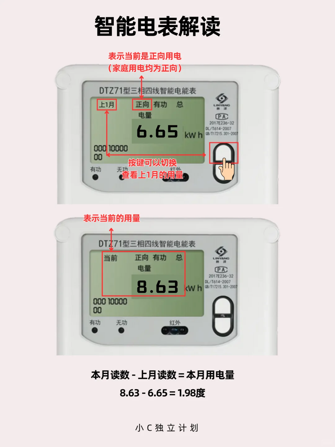 ? 租房党必看！1分钟看懂电表❗️