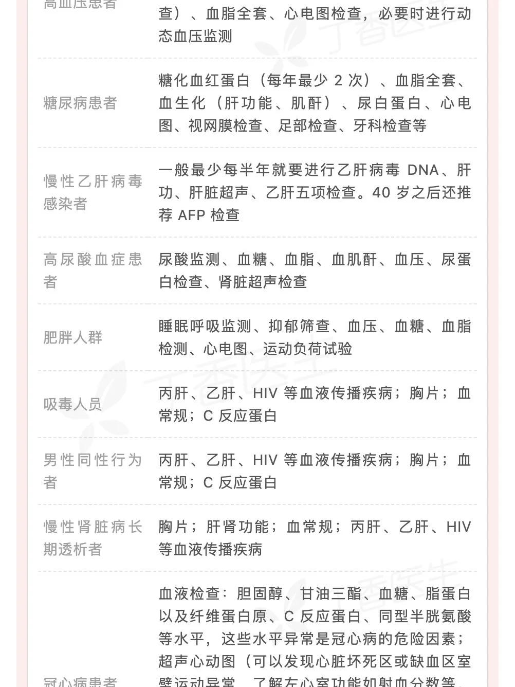 常规体检清单来啦！