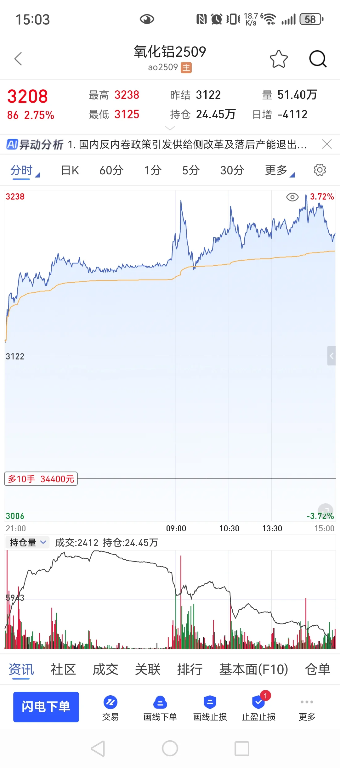 7月10，80w回本之路，庆幸今天没有去摸顶！