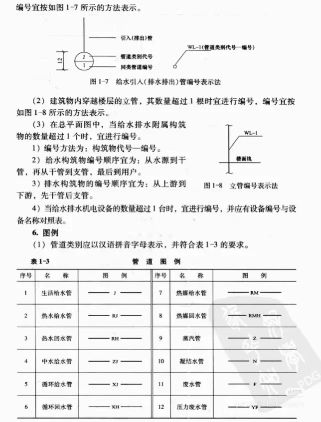 【造价小白必备】看图学电气安装工程预算
