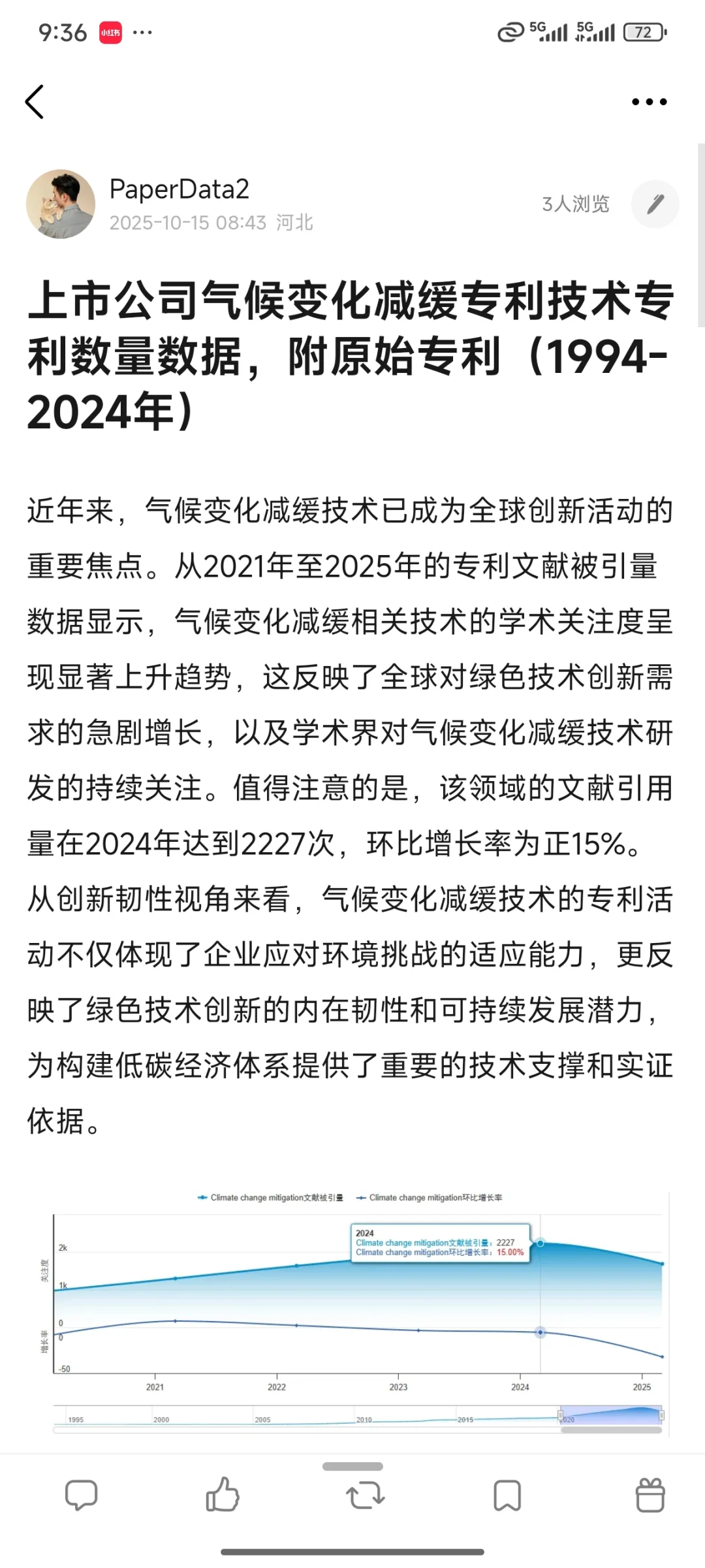 上市公司气候变化减缓专利技术数据