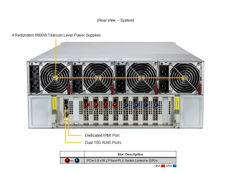 AS-4126GS-NBR-LCC|液冷GPU核弹级服务器!