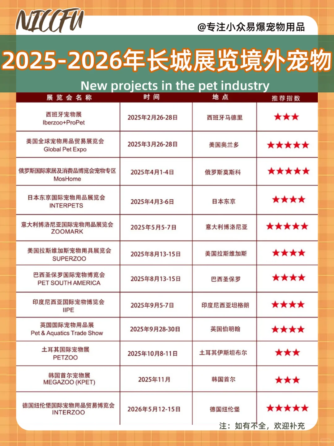 2025-2026海外宠物用品展时间排期抢先看！