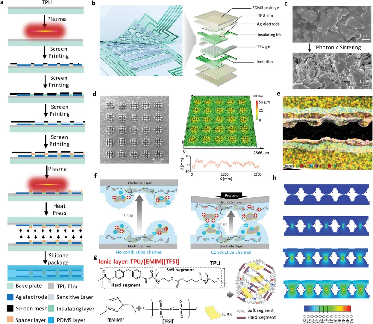 Adv Mater|可穿戴柔性电子&中医号脉