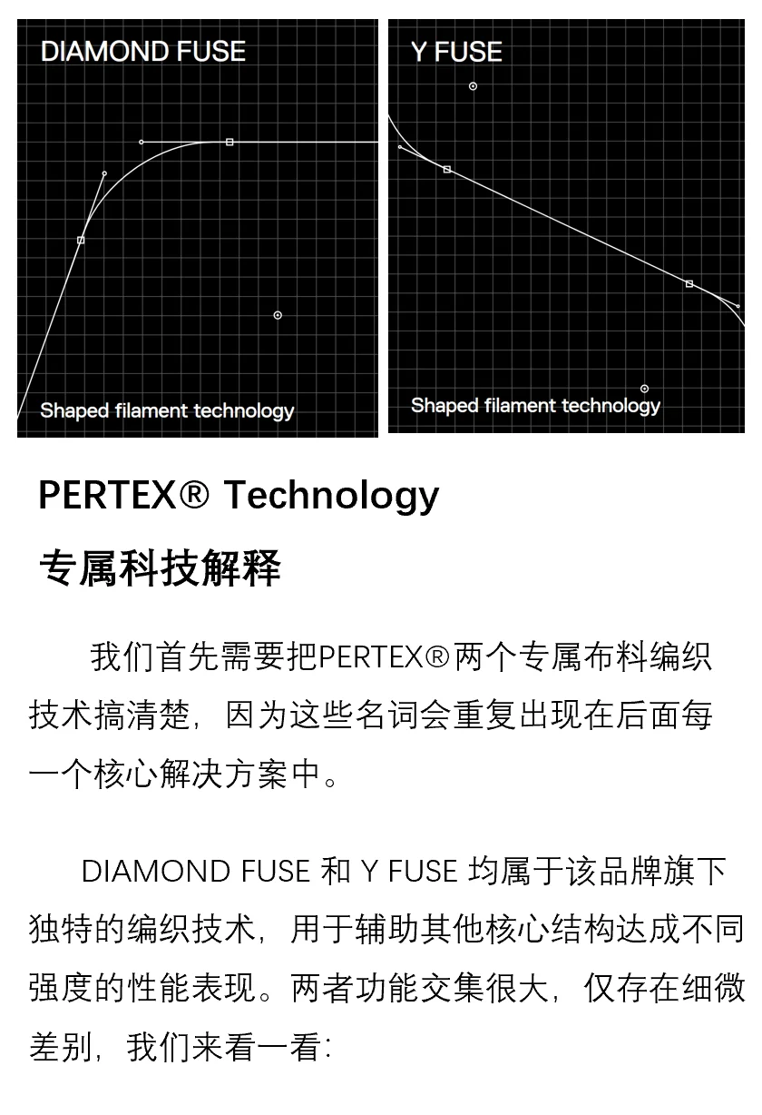 PERTEX 面料功能与分类科普