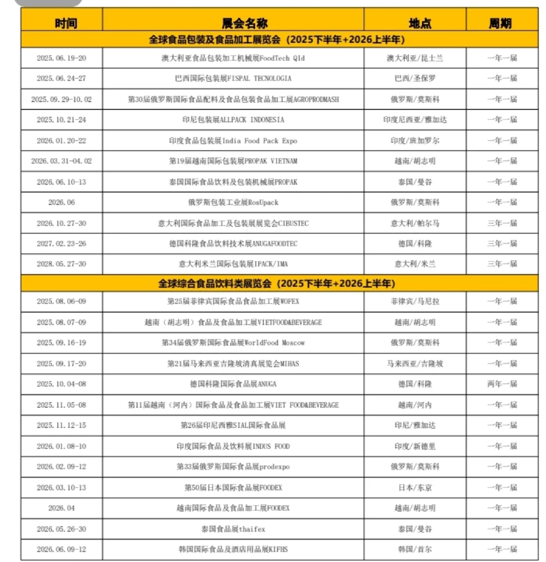2026年展会开始规划了，提前规划不怕错过好