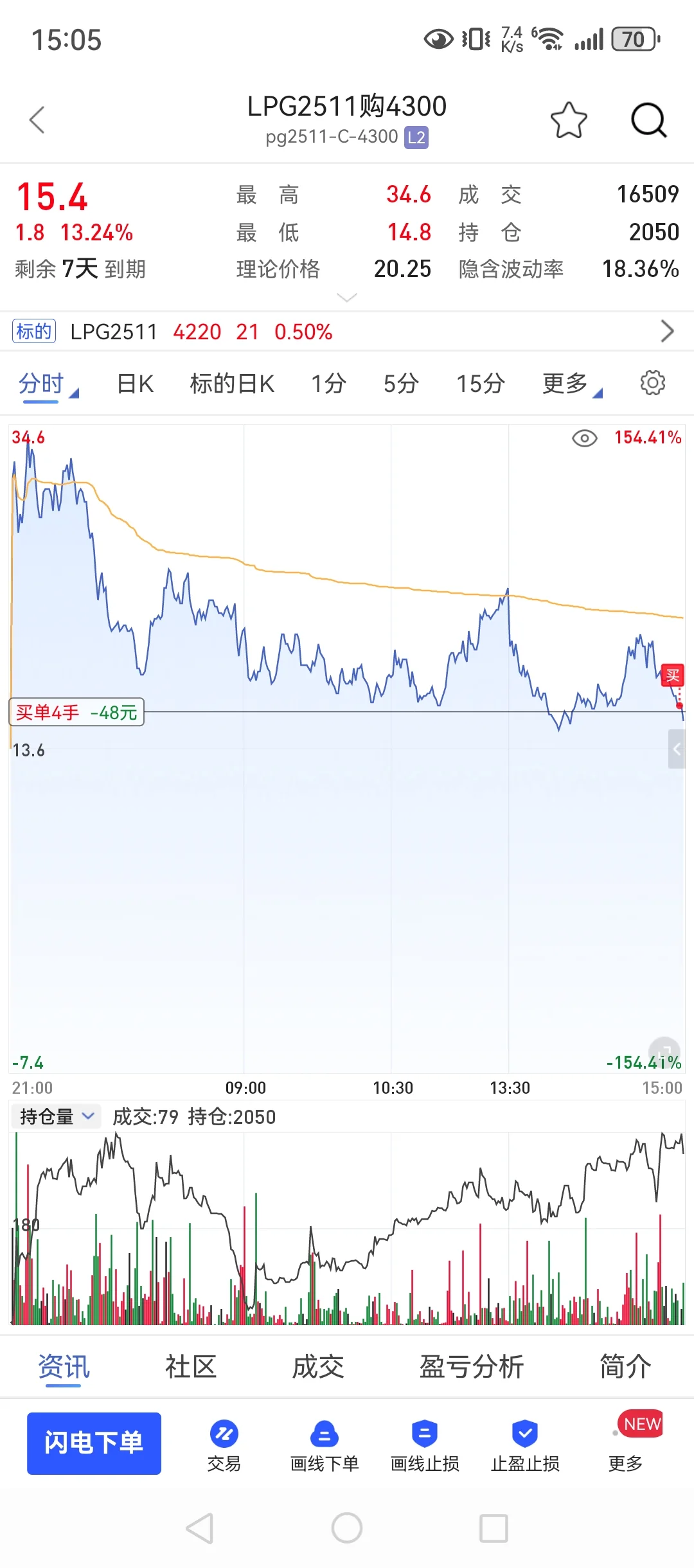 10月17,98w回本之路,调整状态慢慢来!