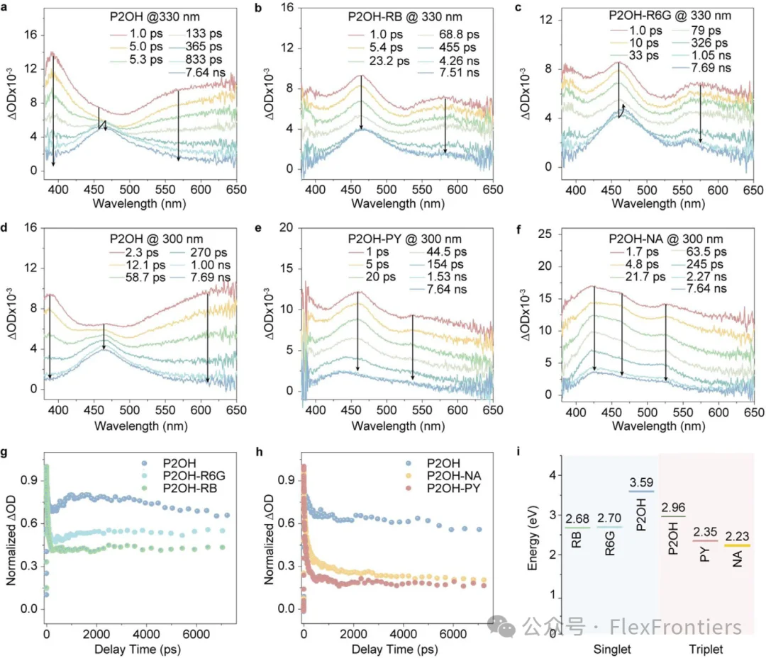 最新AM变色玻璃让信息“隐藏”当屏幕（二）