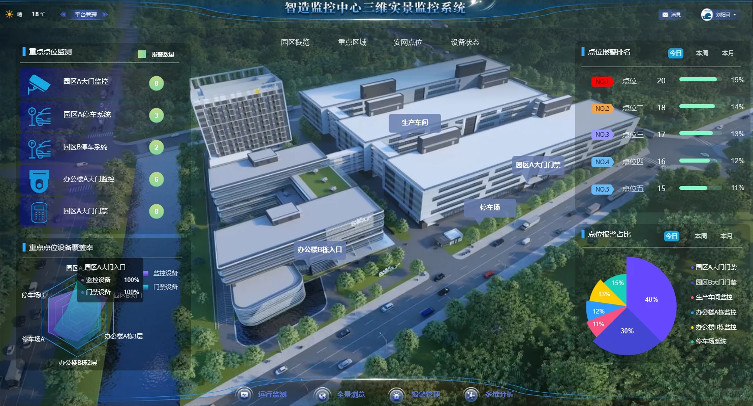 智慧安防-基于三维实景和视频融合技术