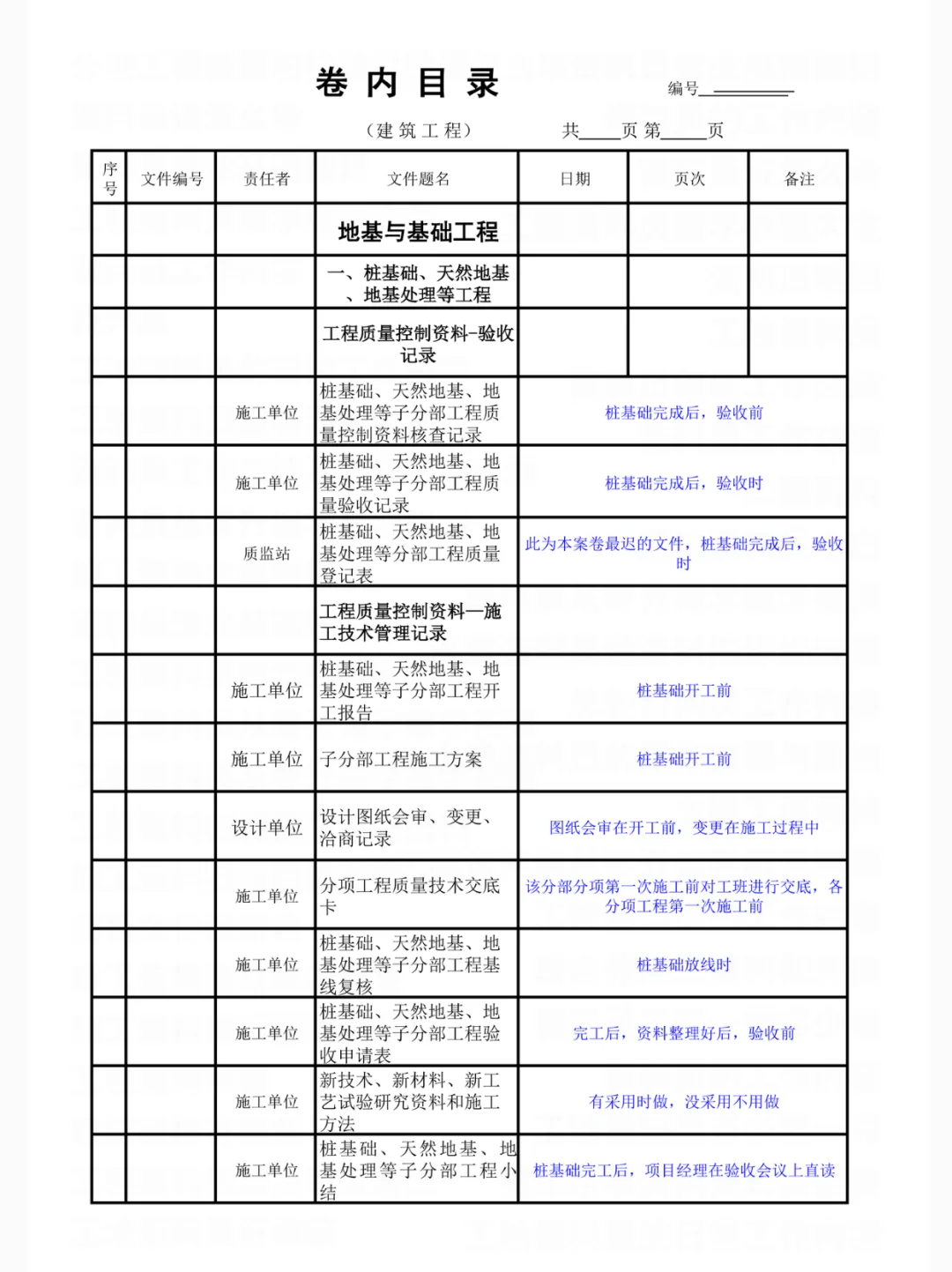 资料员从开工到竣工，资料组卷清单存下吧