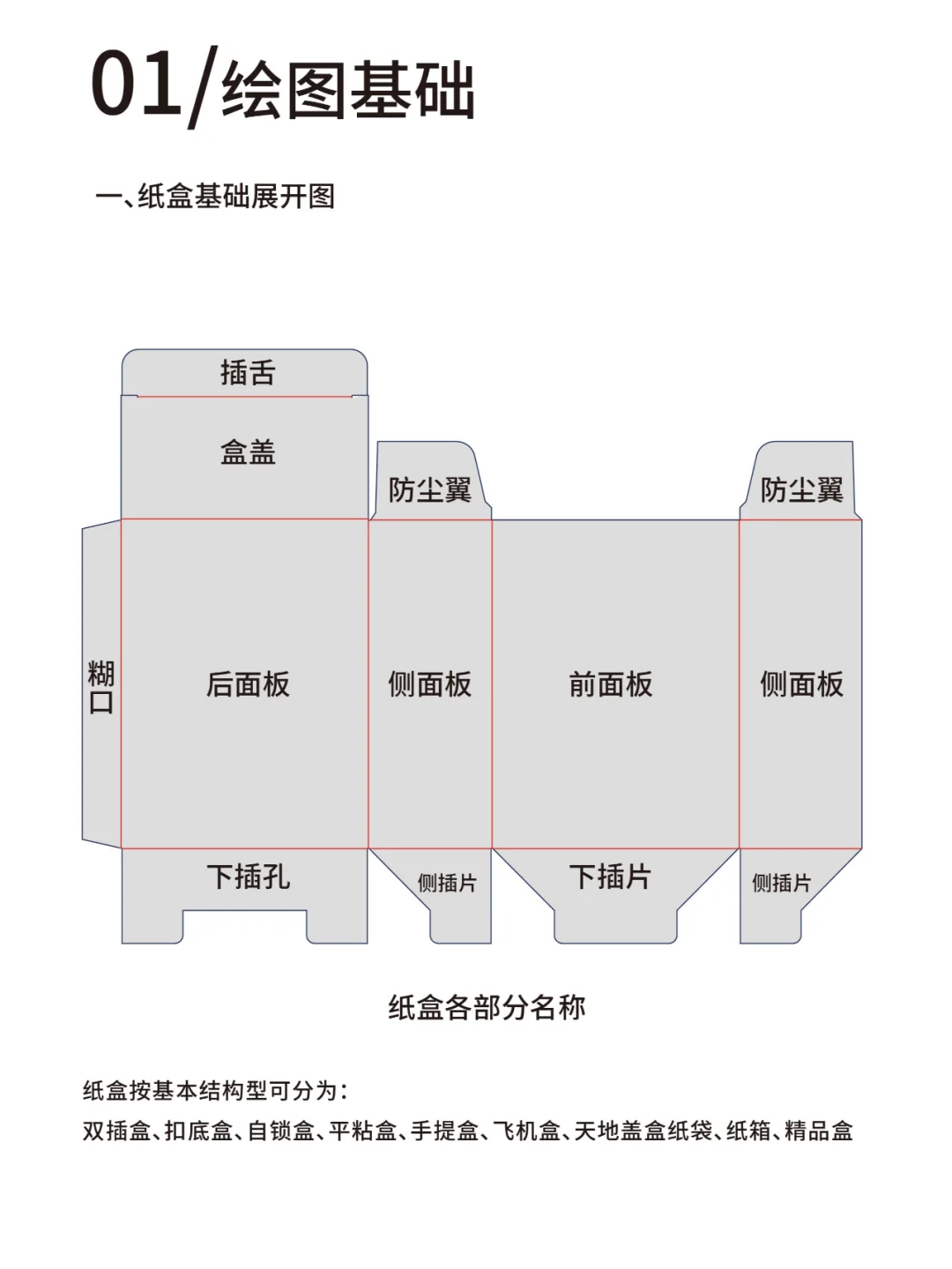 一年前写的教程，关于包装结构图的绘制