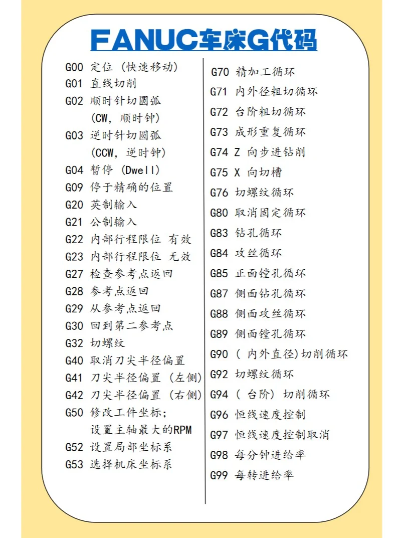 发那科指令代码