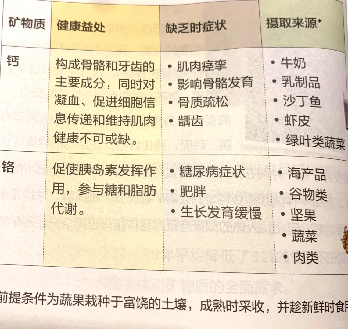 矿物质是什么？有什么作用？