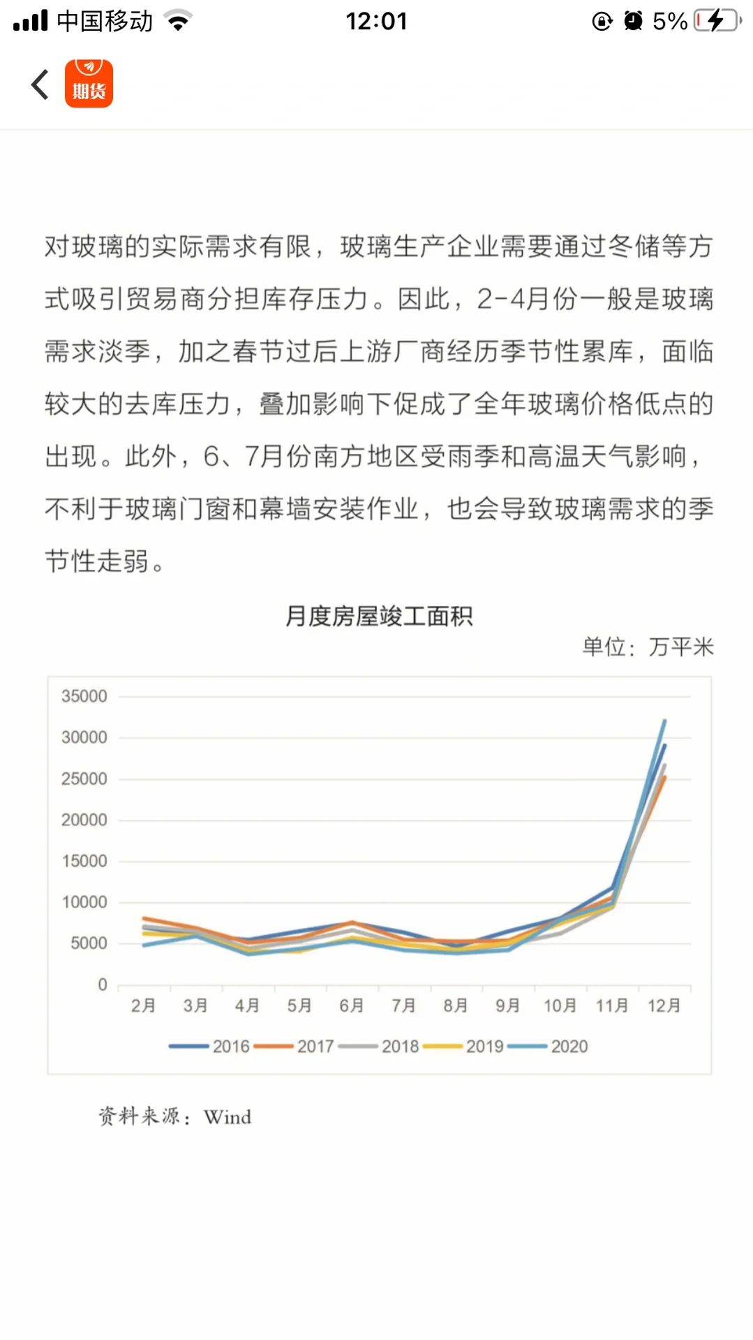 影响玻璃价格的六个因素