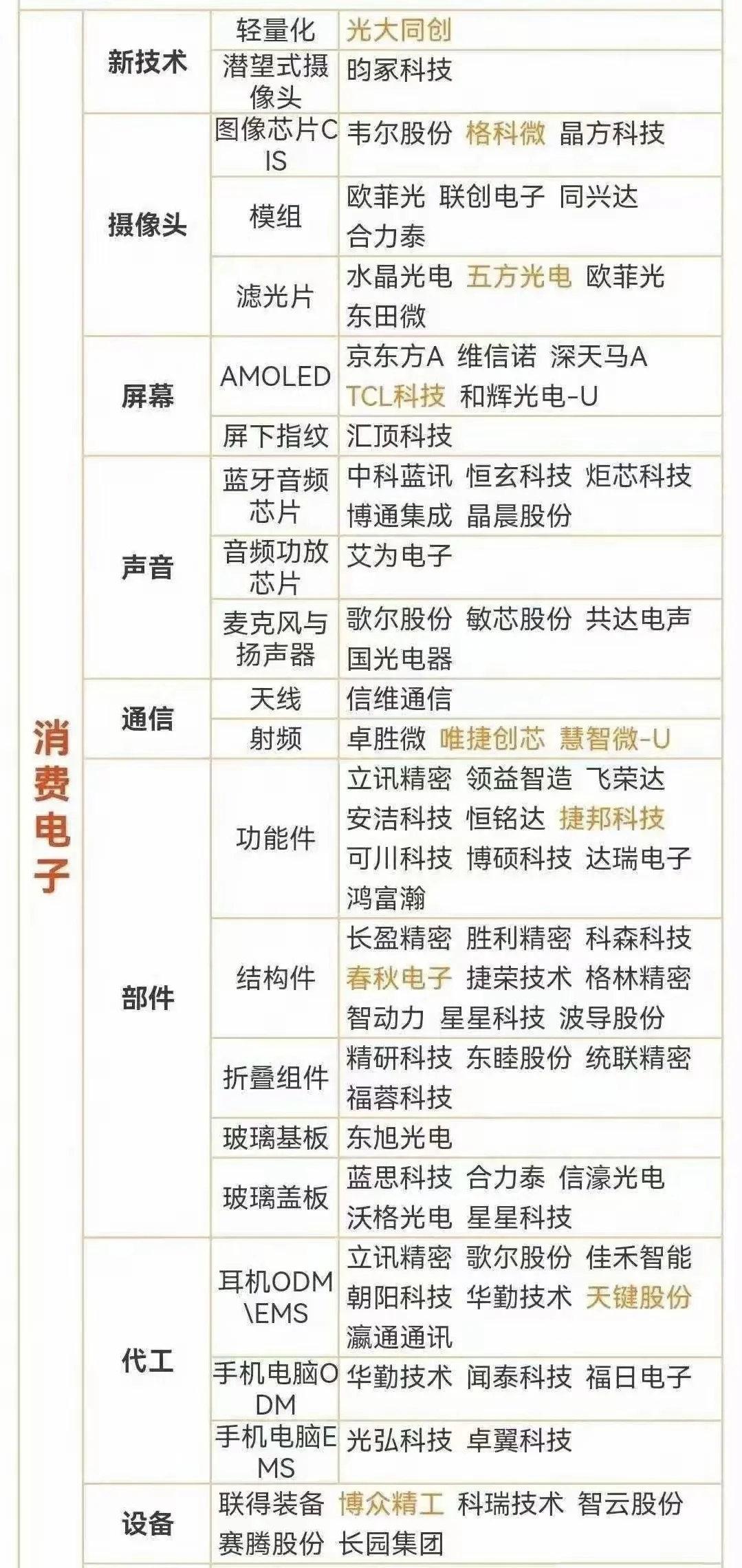 消费电子概念股