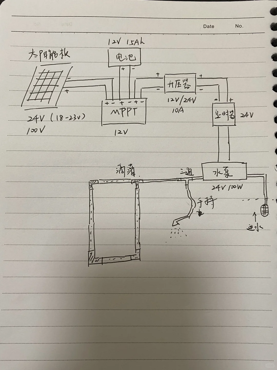 自己动手！小菜园太阳能自动滴灌系统！