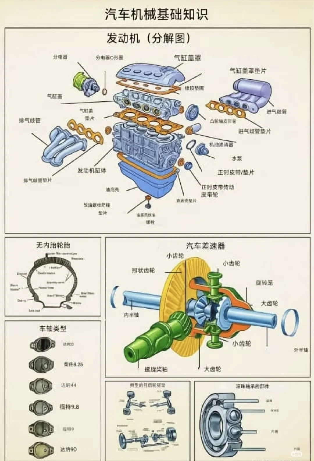 普通人也能看懂的汽车知识!
