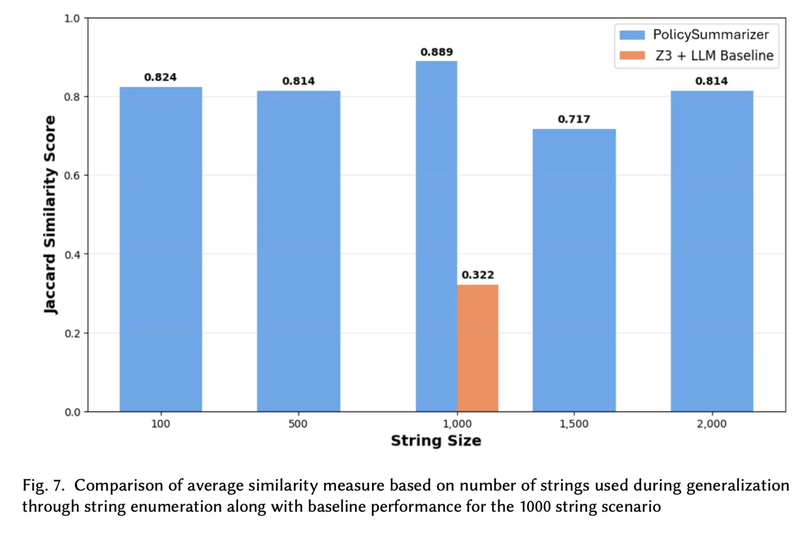 每日Paper:访问控制|LLM 实用?