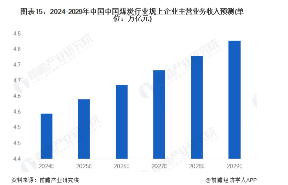 煤炭行业现状及未来(一)