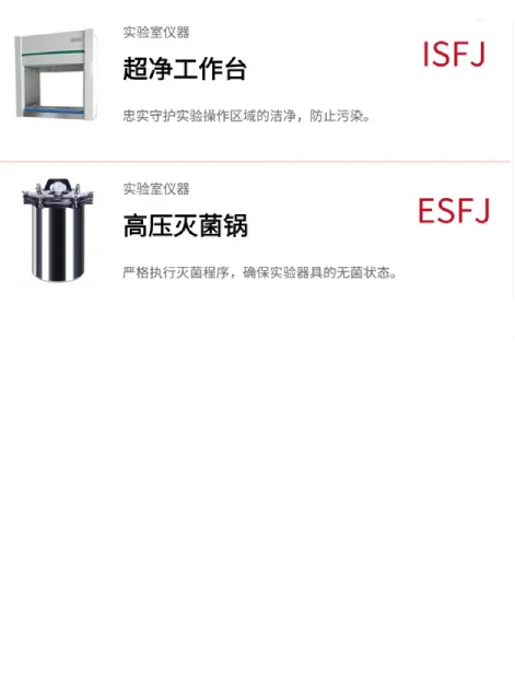 各类实验仪器对应的 MBTI