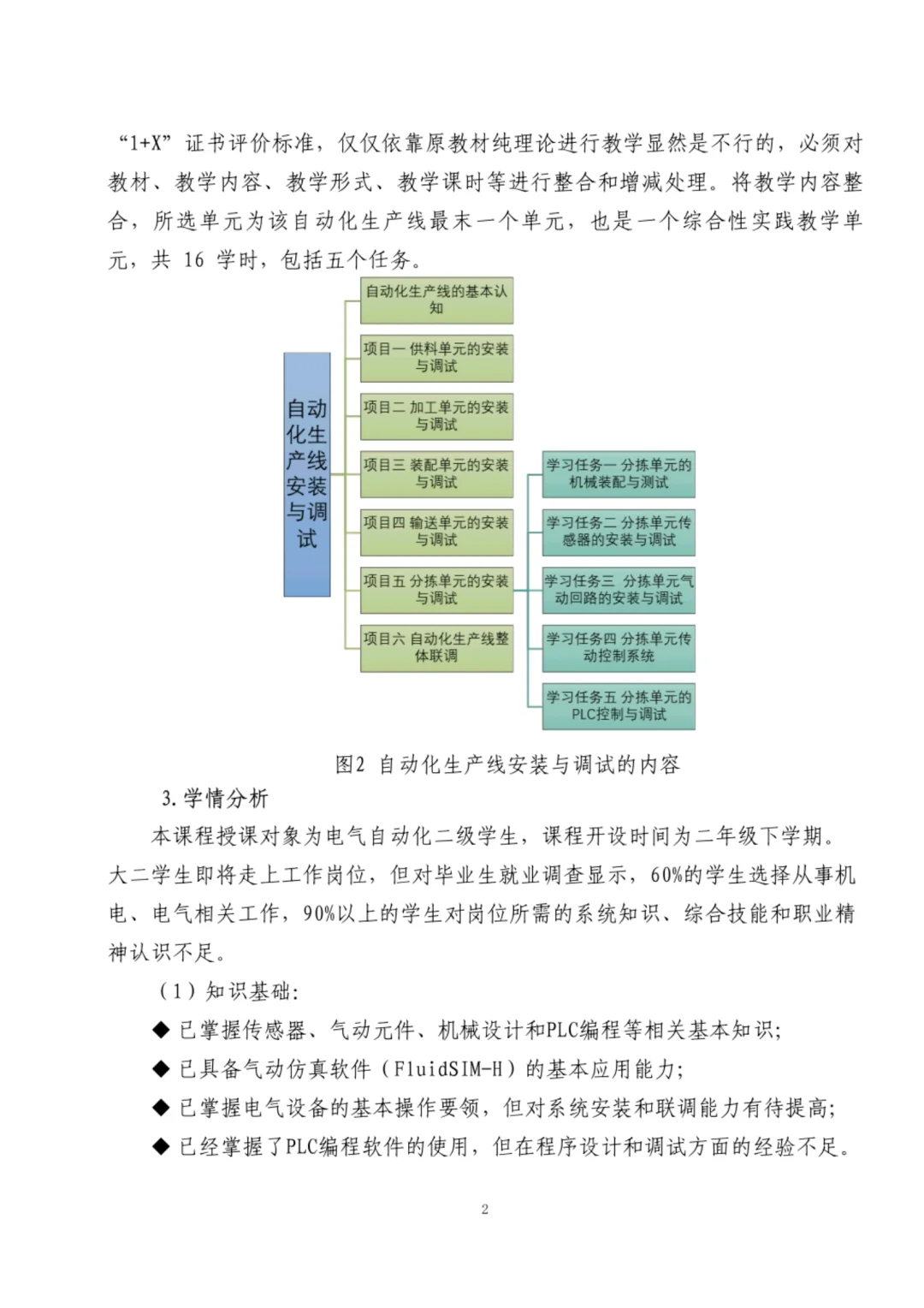 《自动化生产线安装与调试》教案实施报告