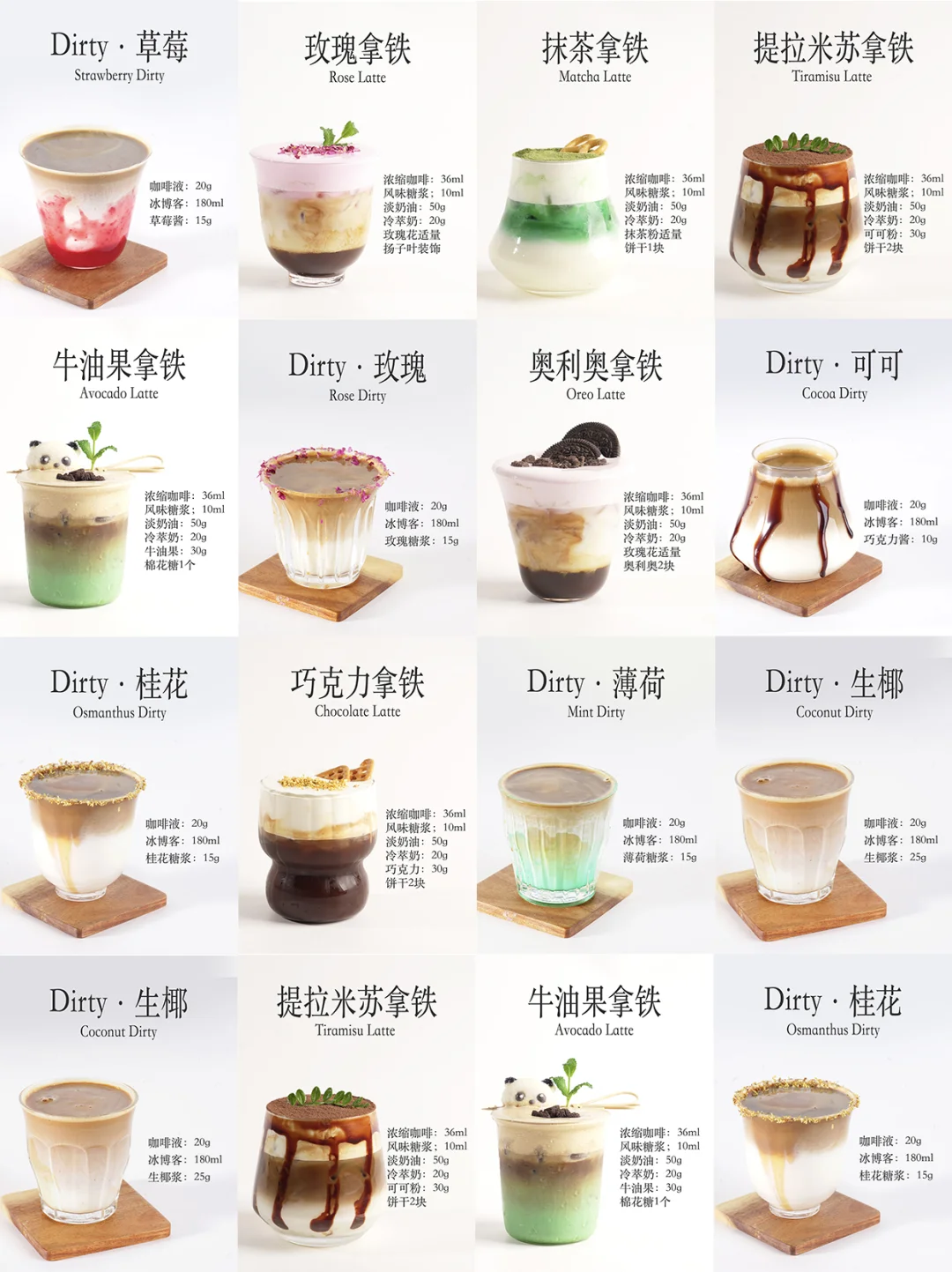 花6000?学来的咖啡配方,拿走不谢!