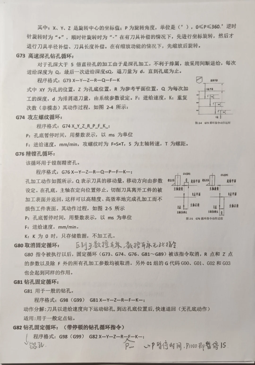 FANUC数控铣床常用指令
