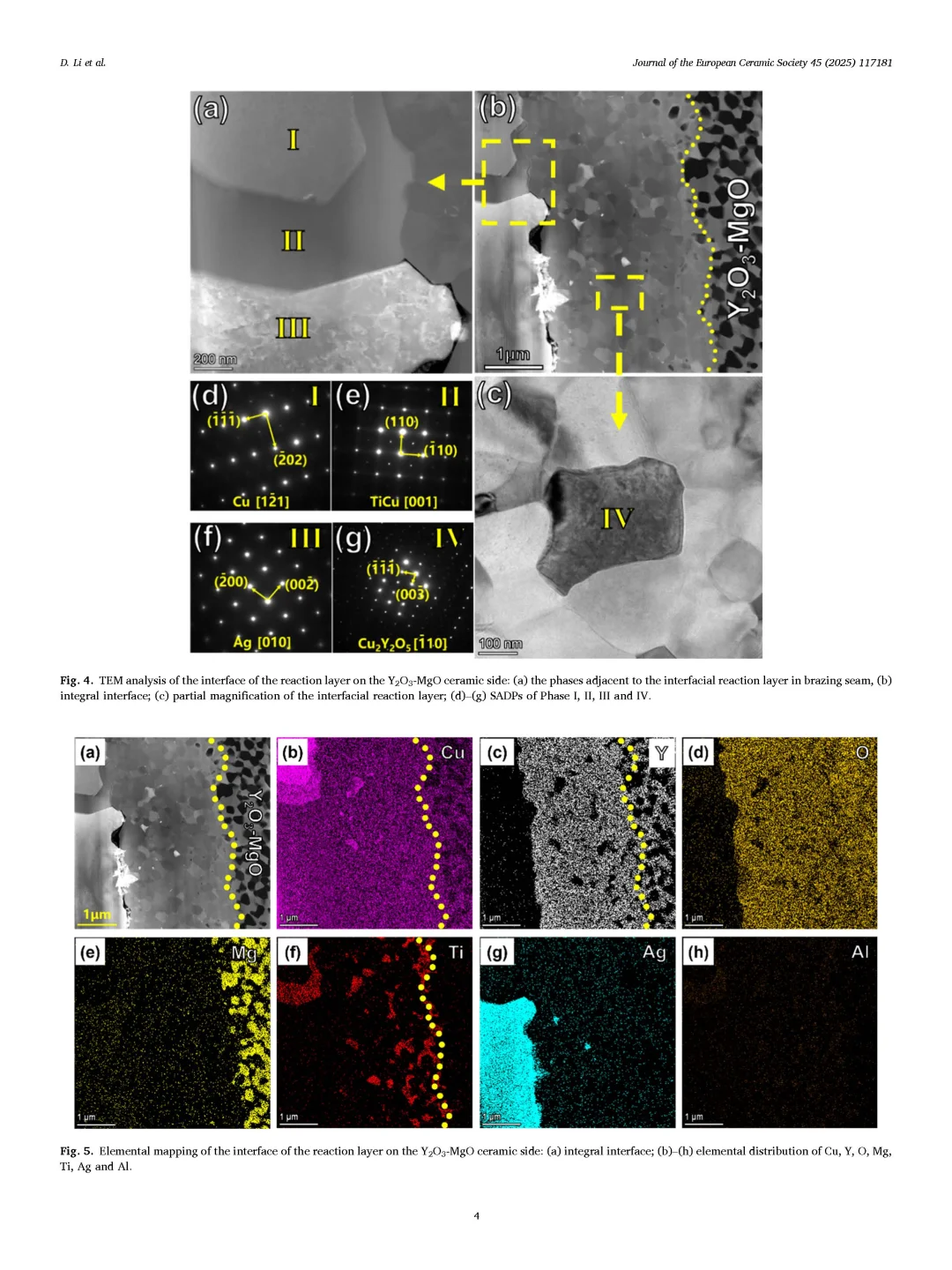 文献阅读分析——陶瓷领域期刊1