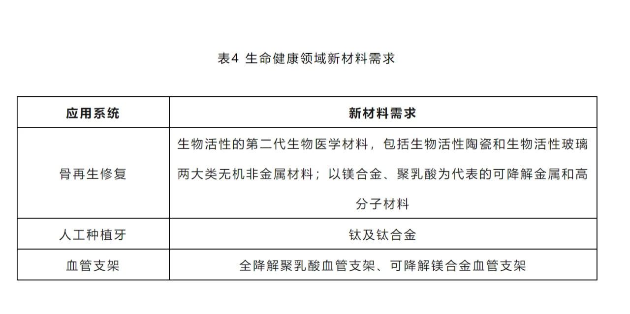新材料未来重点方向，你选对了吗？