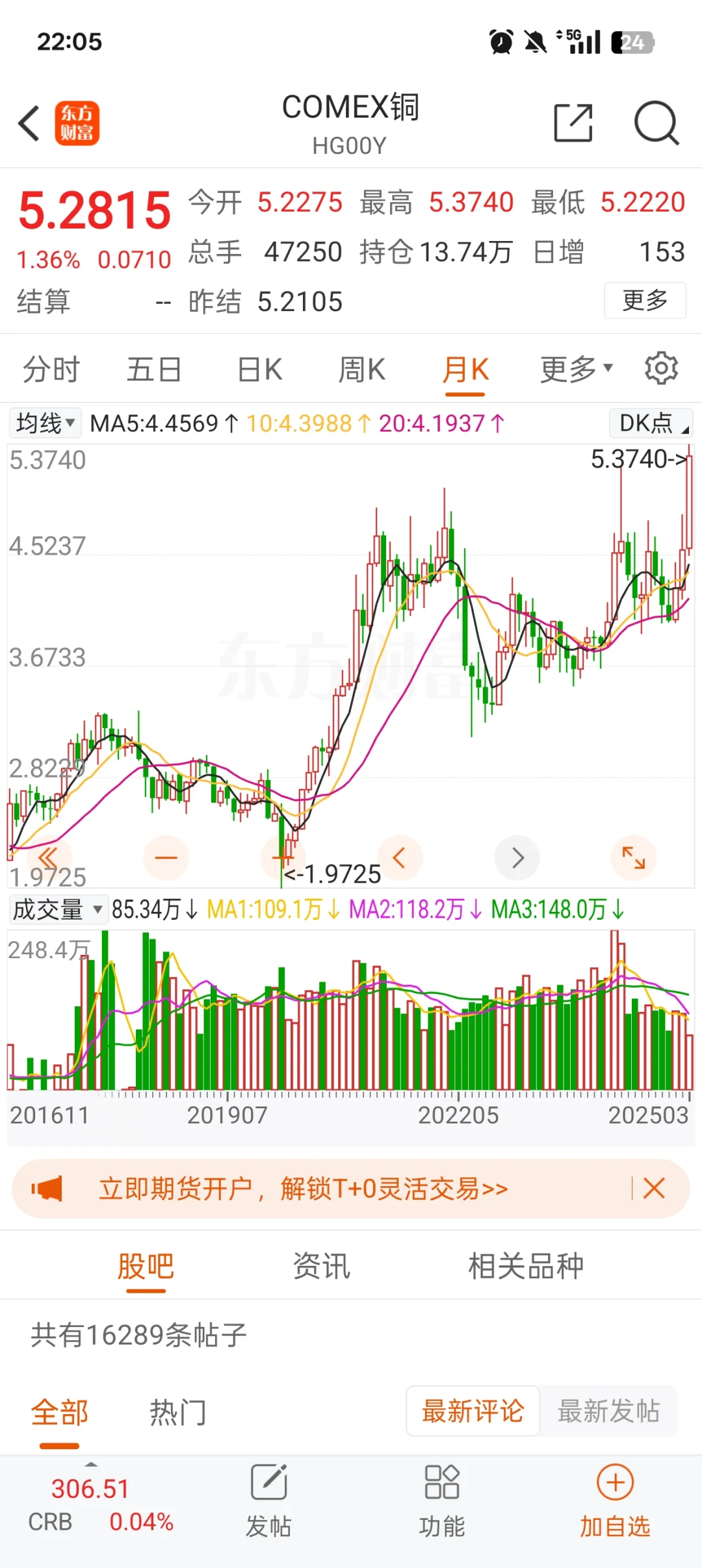 趁着美铜新高，聊聊铜的逻辑