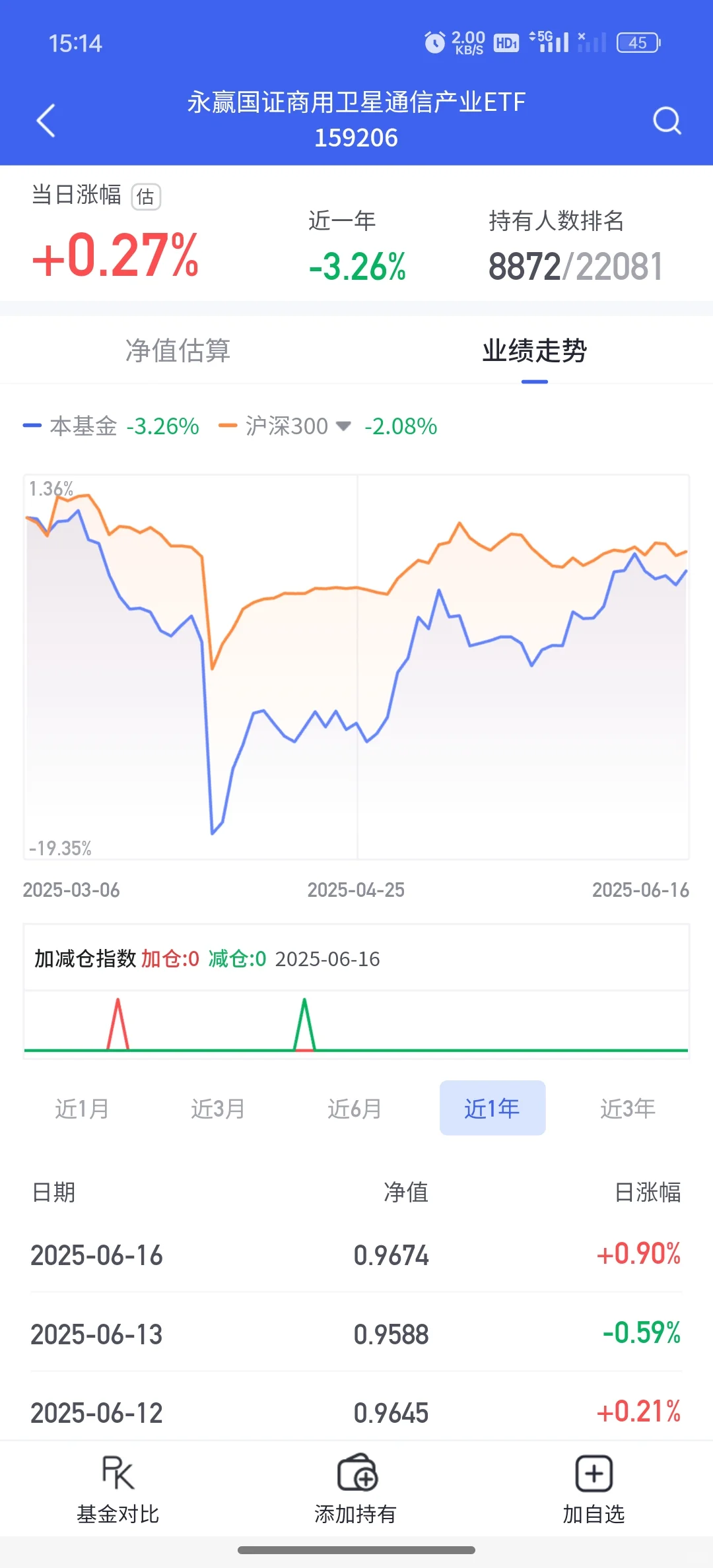 通信卫星，又发现一个新板块