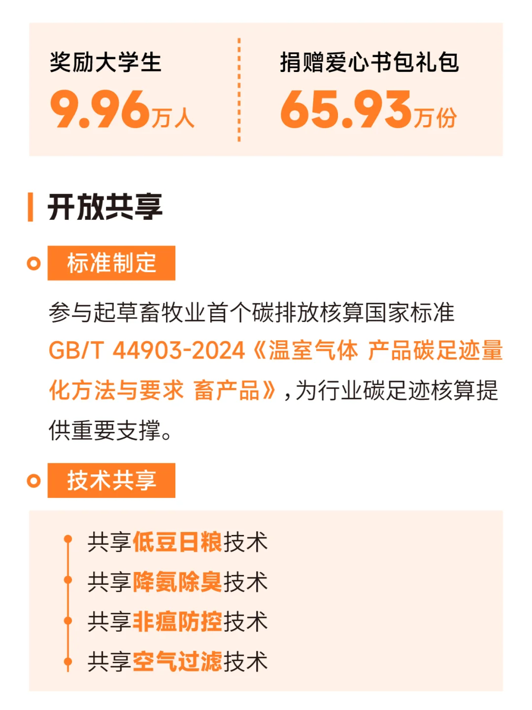 共创价值 共创未来 | 2024牧原股份ESG报告