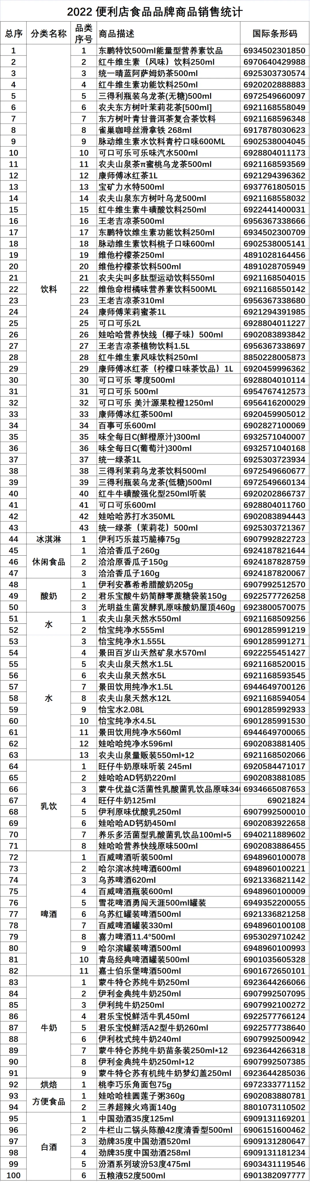 便利店什么最好卖？连续5年便利店畅销榜单