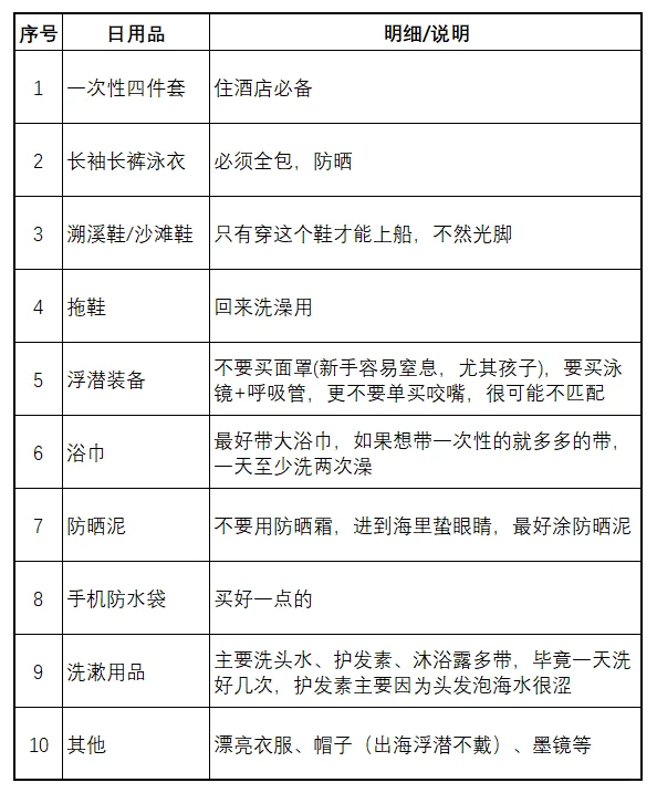 热浪岛上岛前装备一定要按这个来!!!