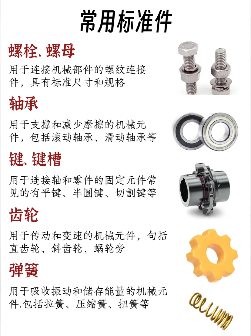 常用标准件的介绍