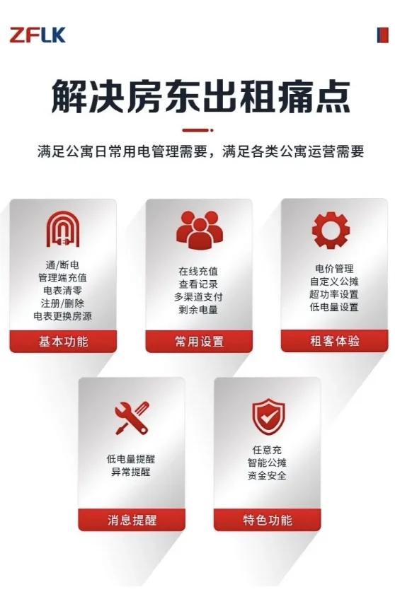 ?宝子们！我家出租房新换的电表太绝了！