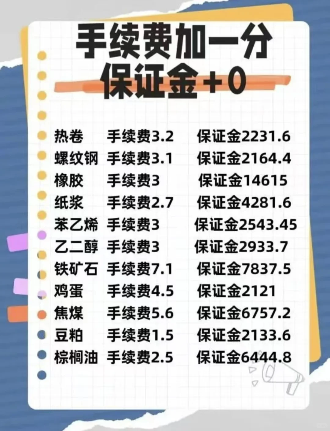 2025年10月29日期货手续费保证金一览表最新