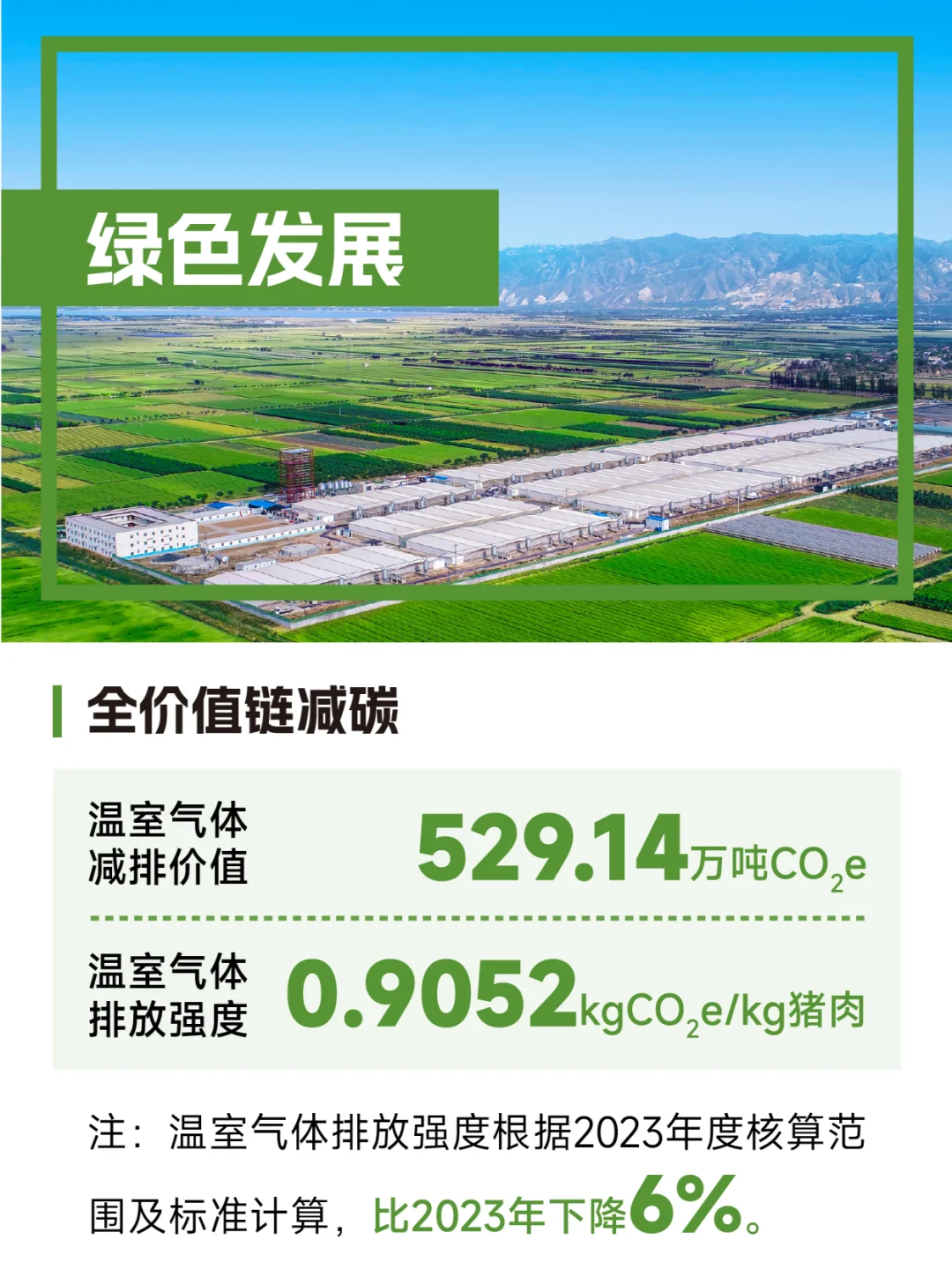 共创价值 共创未来 | 2024牧原股份ESG报告